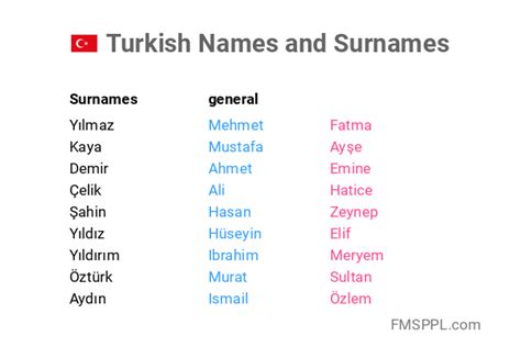 turkse namen|Türkische Namen, Vornamen und Bedeutung